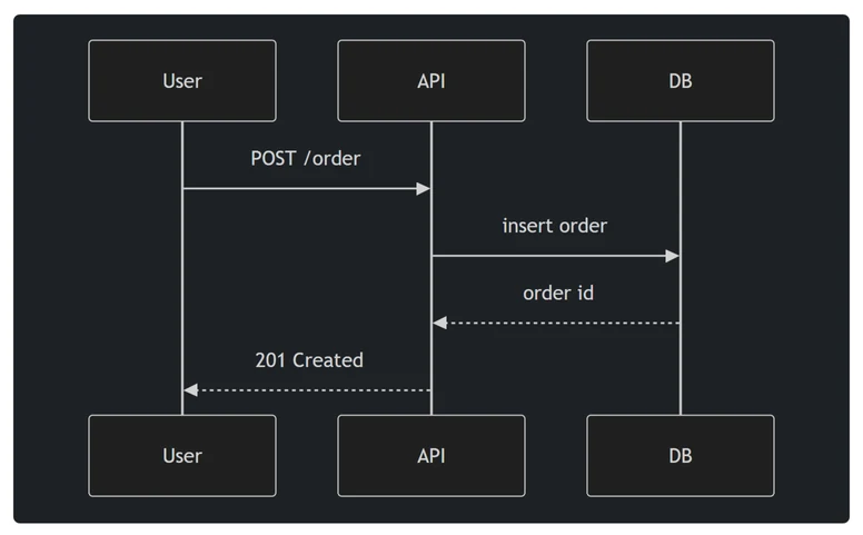 Computer Lab Computer Labels Mermaid Diagrams & Gantt documentation — Eriksen Labs