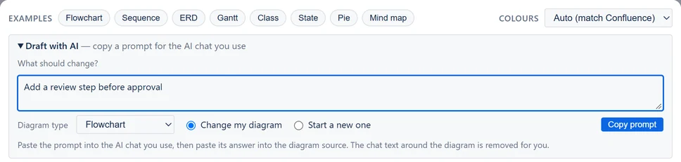 Draft with AI for a diagram already in the editor: What should change? with Add a review step before approval typed, Change my diagram chosen over Start a new one, and the Copy prompt button.
