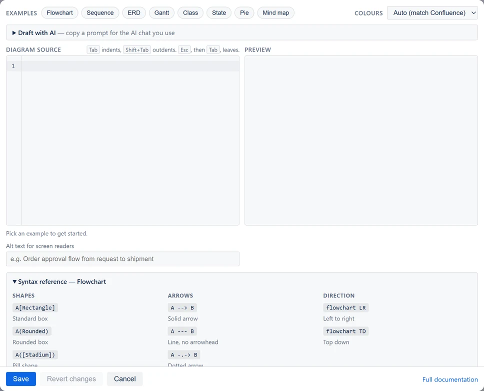 The diagram editor for a new diagram: example buttons, Colours set to Auto (match Confluence), the closed Draft with AI row, an empty diagram source with Pick an example to get started, the syntax reference open, and Save, Revert changes and Cancel at the foot of the editor.