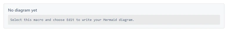 An empty diagram on a published page: No diagram yet. Select this macro and choose Edit to write your Mermaid diagram.