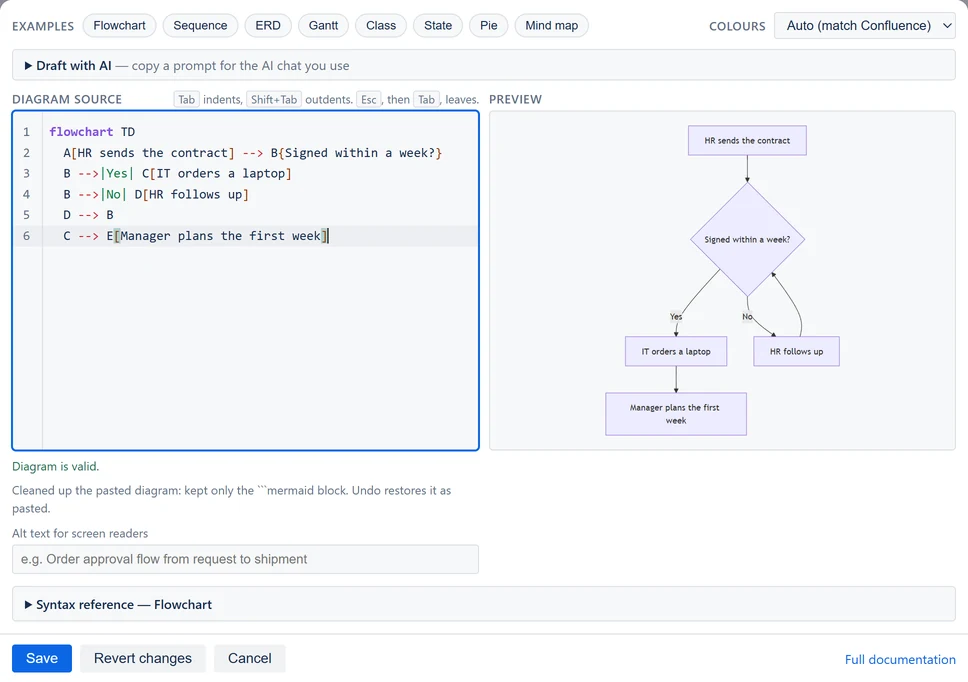 The editor after pasting an AI chat answer: only the diagram is left, with the note Cleaned up the pasted diagram: kept only the mermaid block. Undo restores it as pasted.