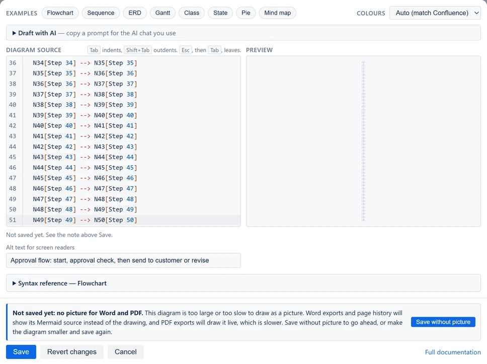 The editor after Save on a very tall flowchart: Not saved yet. See the note above Save under the text, and in the action row the note Not saved yet: no picture for Word and PDF, with a Save without picture button above Save, Revert changes and Cancel.
