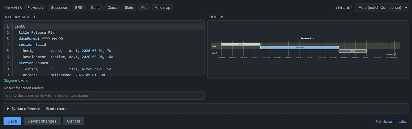 The editor with a Gantt chart: a release plan written as text on the left, the rendered timeline on the right.
