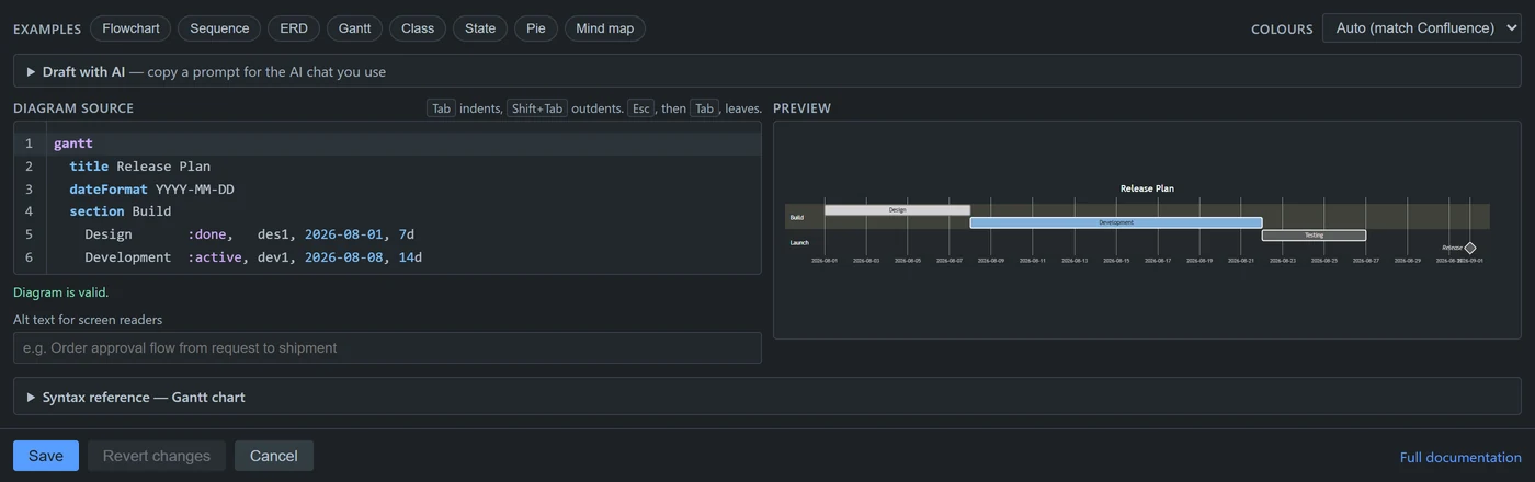 The editor with a Gantt chart: the release plan written as text on the left, the rendered timeline on the right.