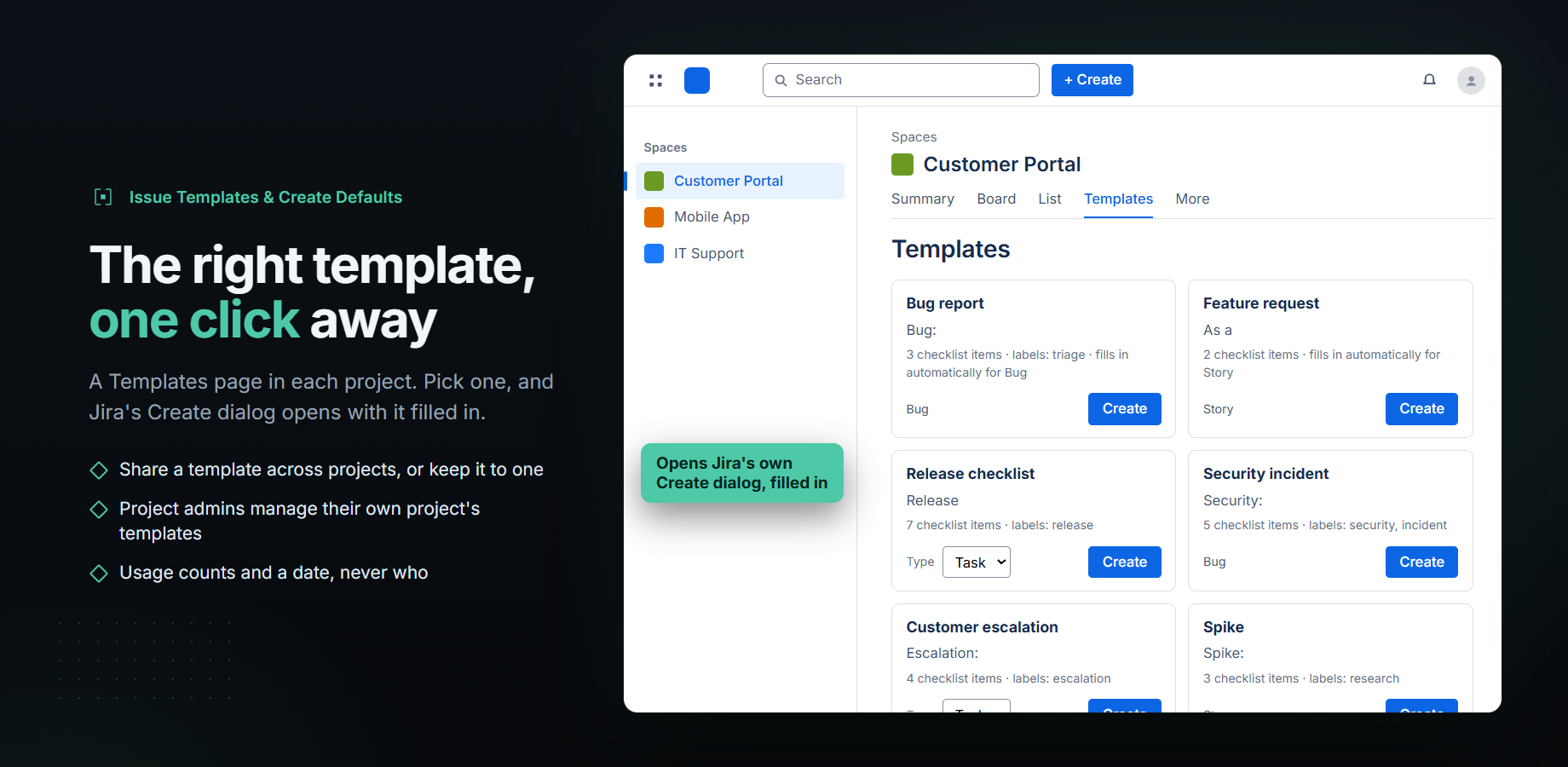 The right template, one click away. A Templates page in each project. Pick one, and Jira's Create dialog opens with it filled in. Points: share a template across projects, or keep it to one; project admins manage their own project's templates; usage counts and a date, never who. The screen shows a project's Templates page, open as a tab in the project's navigation, with six template cards: Bug report, Feature request, Release checklist, Security incident, Customer escalation and Spike. Each card shows the summary, how many checklist items there are, the labels, the issue type or a Type choice, and a Create button. Callout: Opens Jira's own Create dialog, filled in.